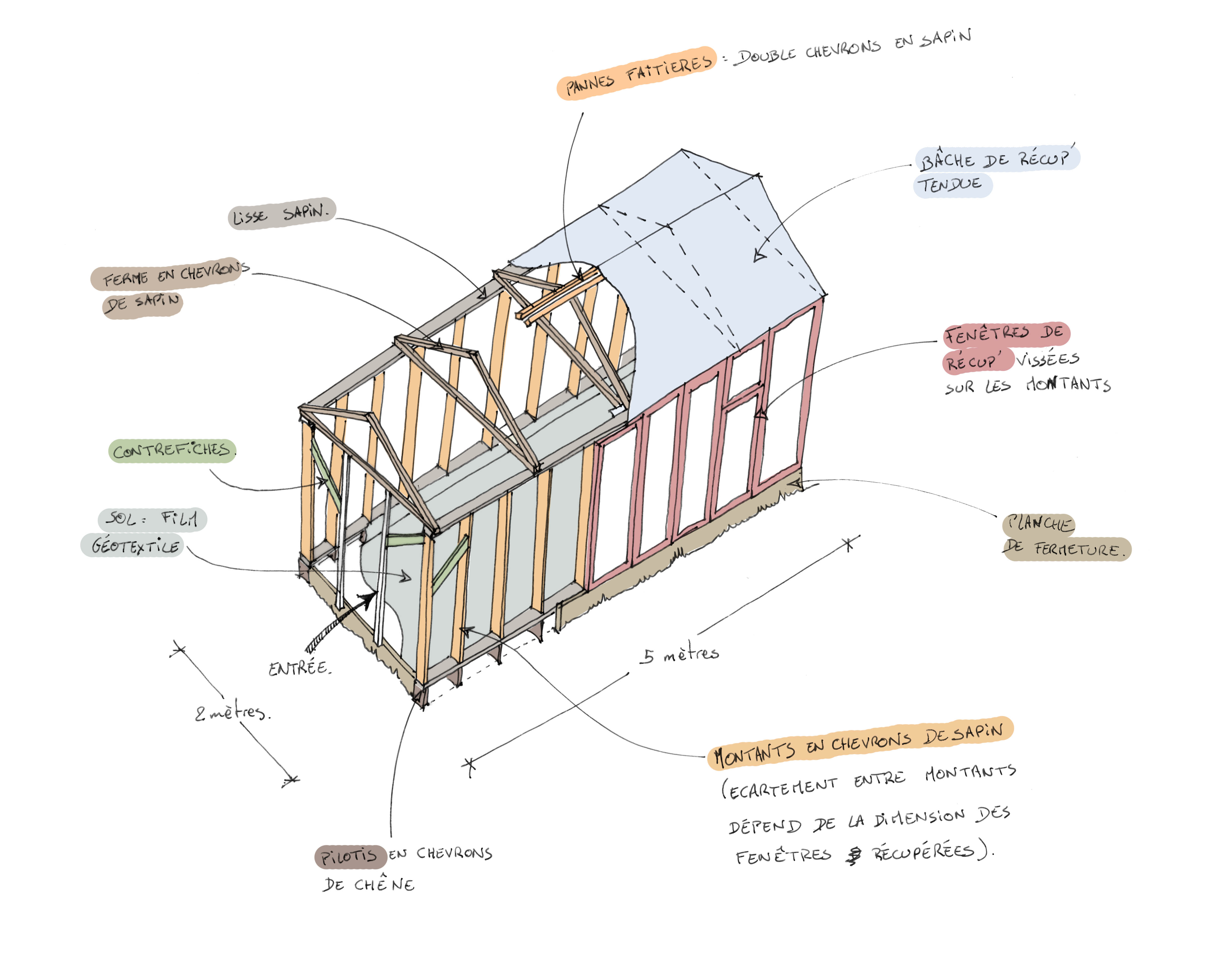 structure petite serre_bis.jpg