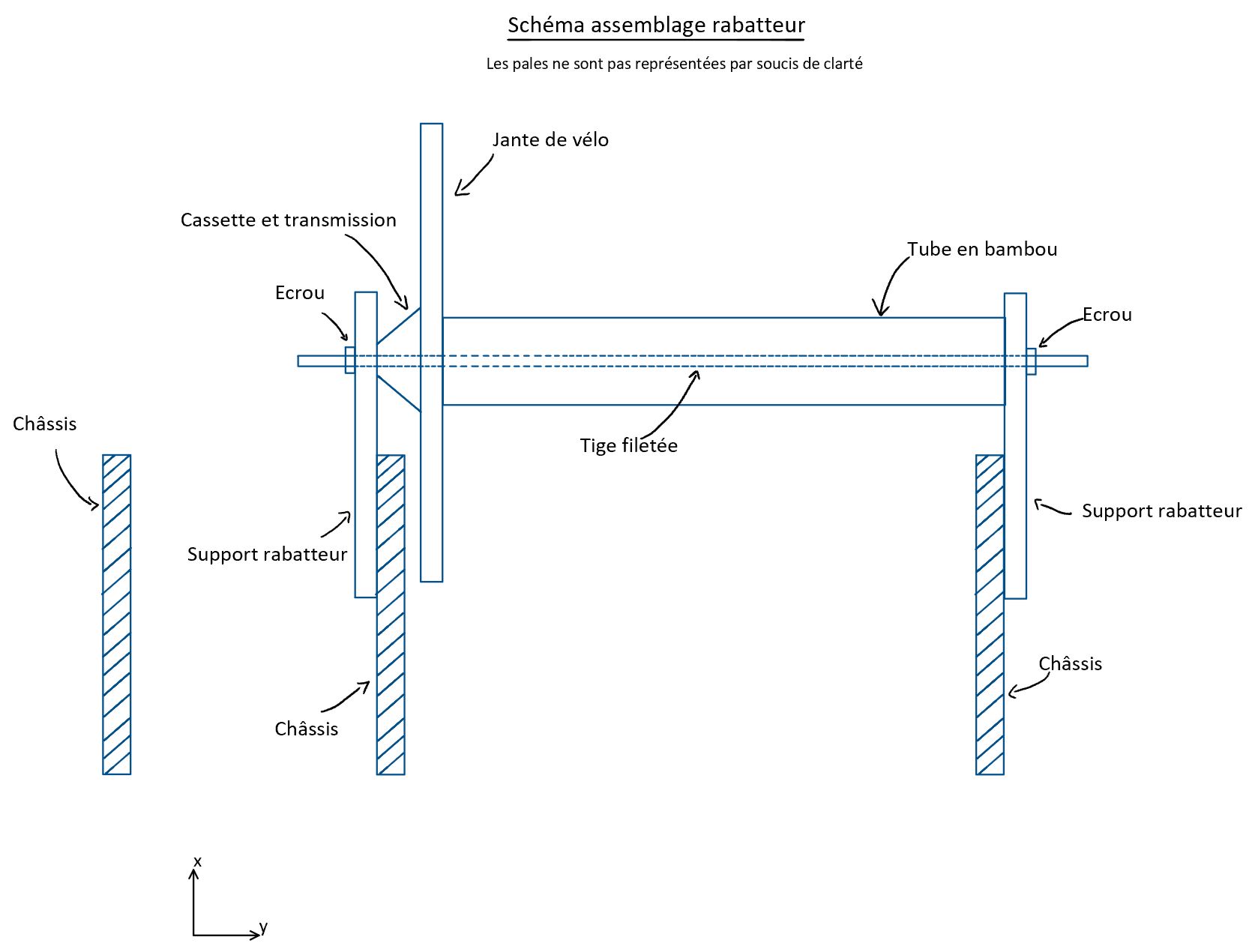 Schéma assemblage rabatteur