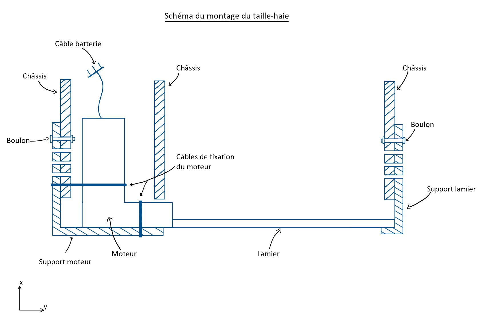 Schéma assemblage support taille-haie