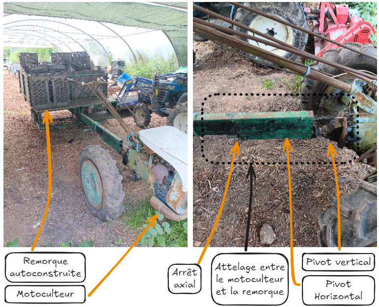 Focus motoculteur.png