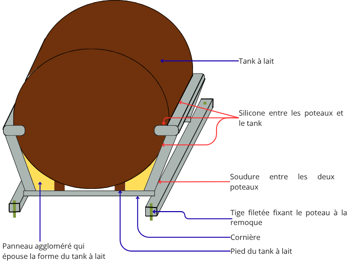 Schéma de la structure réalisée pour maintenir le tank